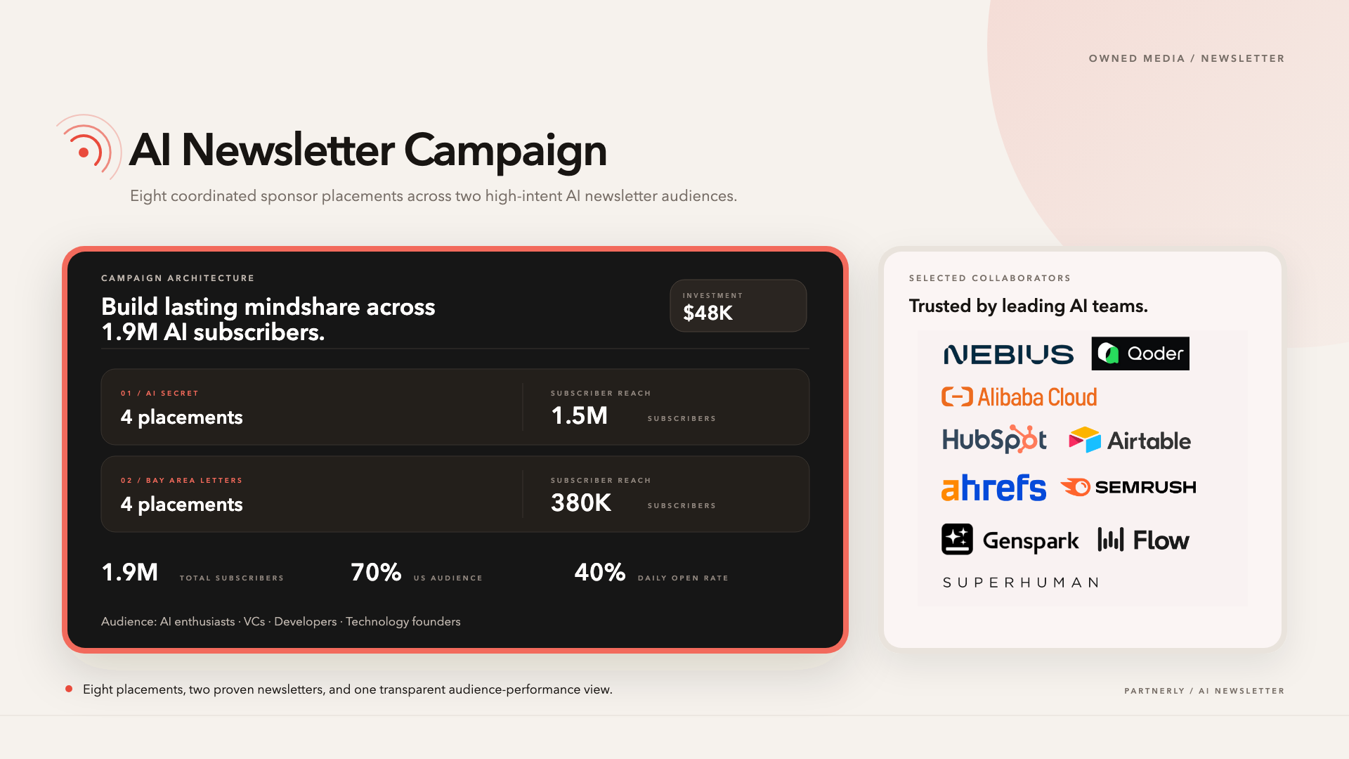 Partnerly 最新 deck 中的 Newsletter 投放覆盖与打开率